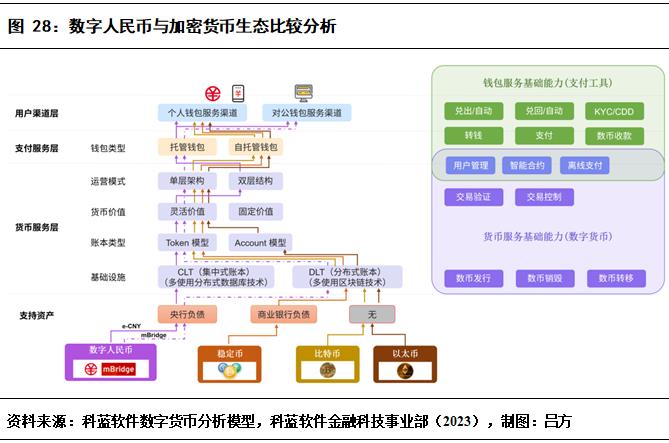 数字货币生态等级划分(数字货币的生态是什么意思)