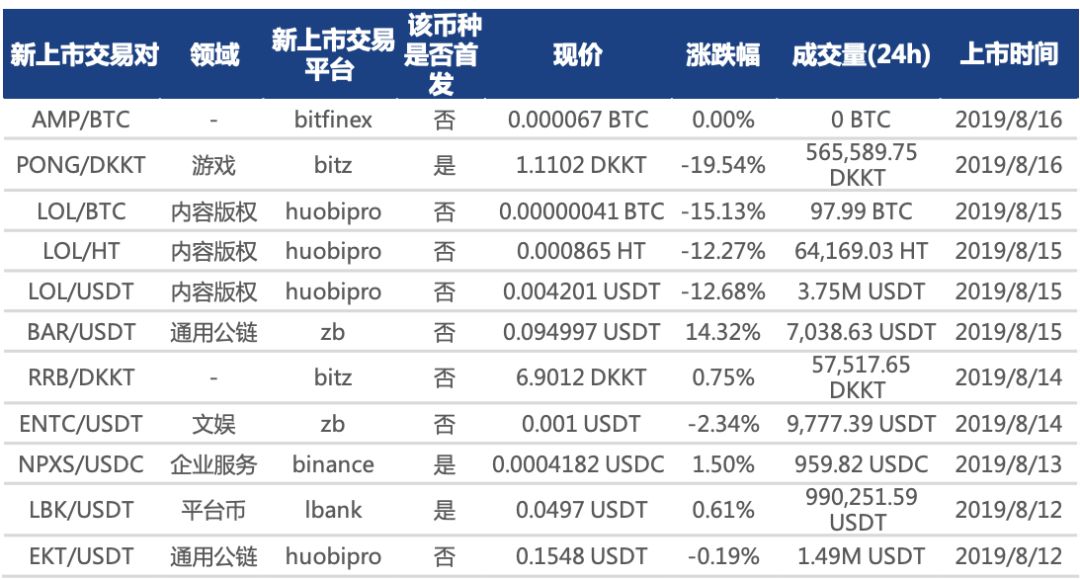 金融数字货币市值(金融数字货币龙头股)