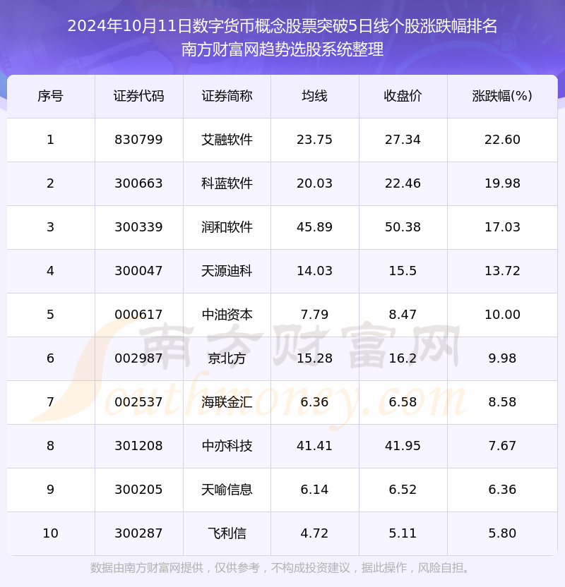 会计专家谈数字货币概念(数字货币的属性界定法律和会计交叉研究的视角)