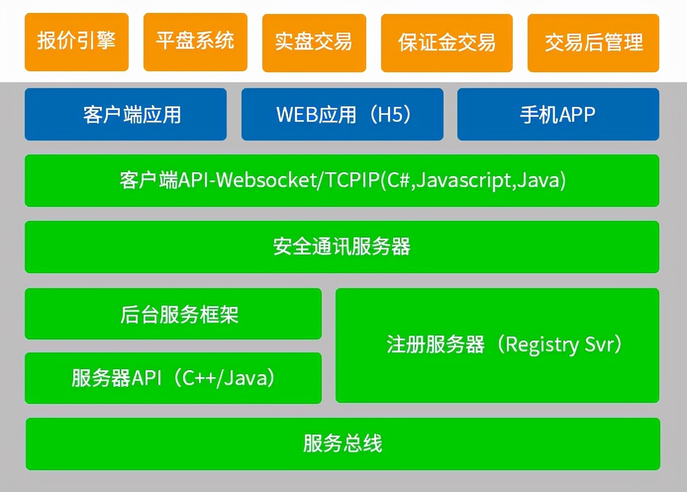 关于icp交易所打造数字货币交易的新生态圈的信息