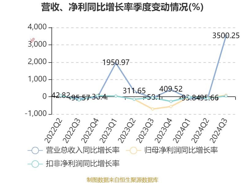 数字货币板块市净率(数字货币净值是什么意思)