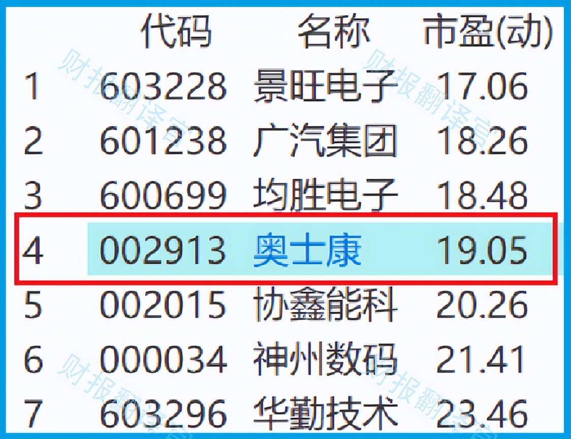 数字货币板块市净率(数字货币净值是什么意思)