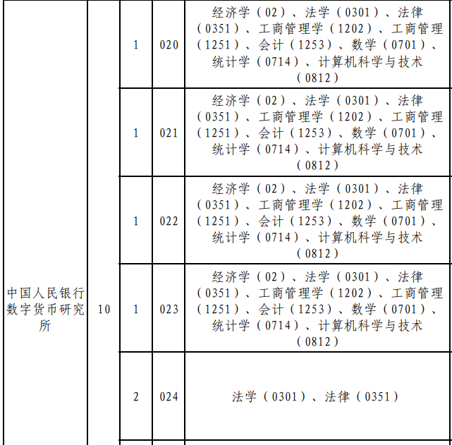 北京银行数字货币招聘(北京银行数字证书是什么)