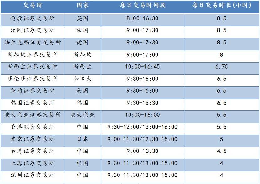 全球数字货币gj交易所排名(全球数字货币交易所排名前50)