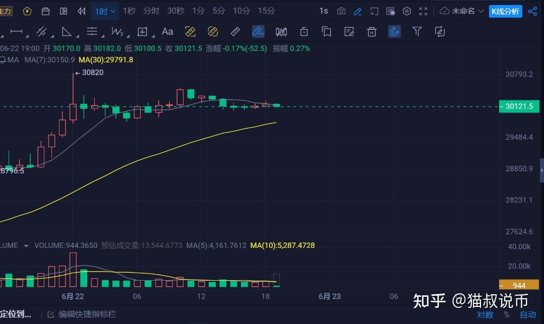 数字货币做空(数字货币做空时开仓价格可以比市价高吗)