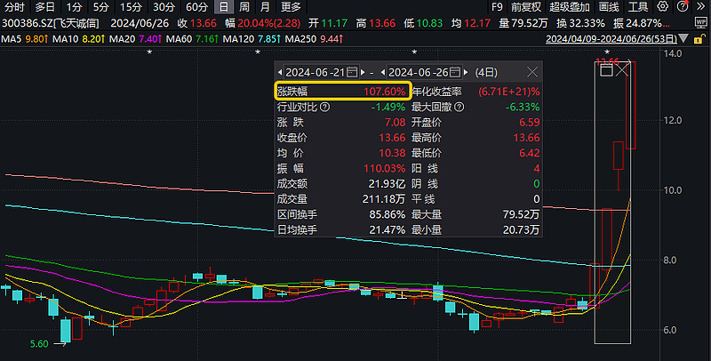 数字货币收盘的技巧(数字货币开盘和收盘什么意思)