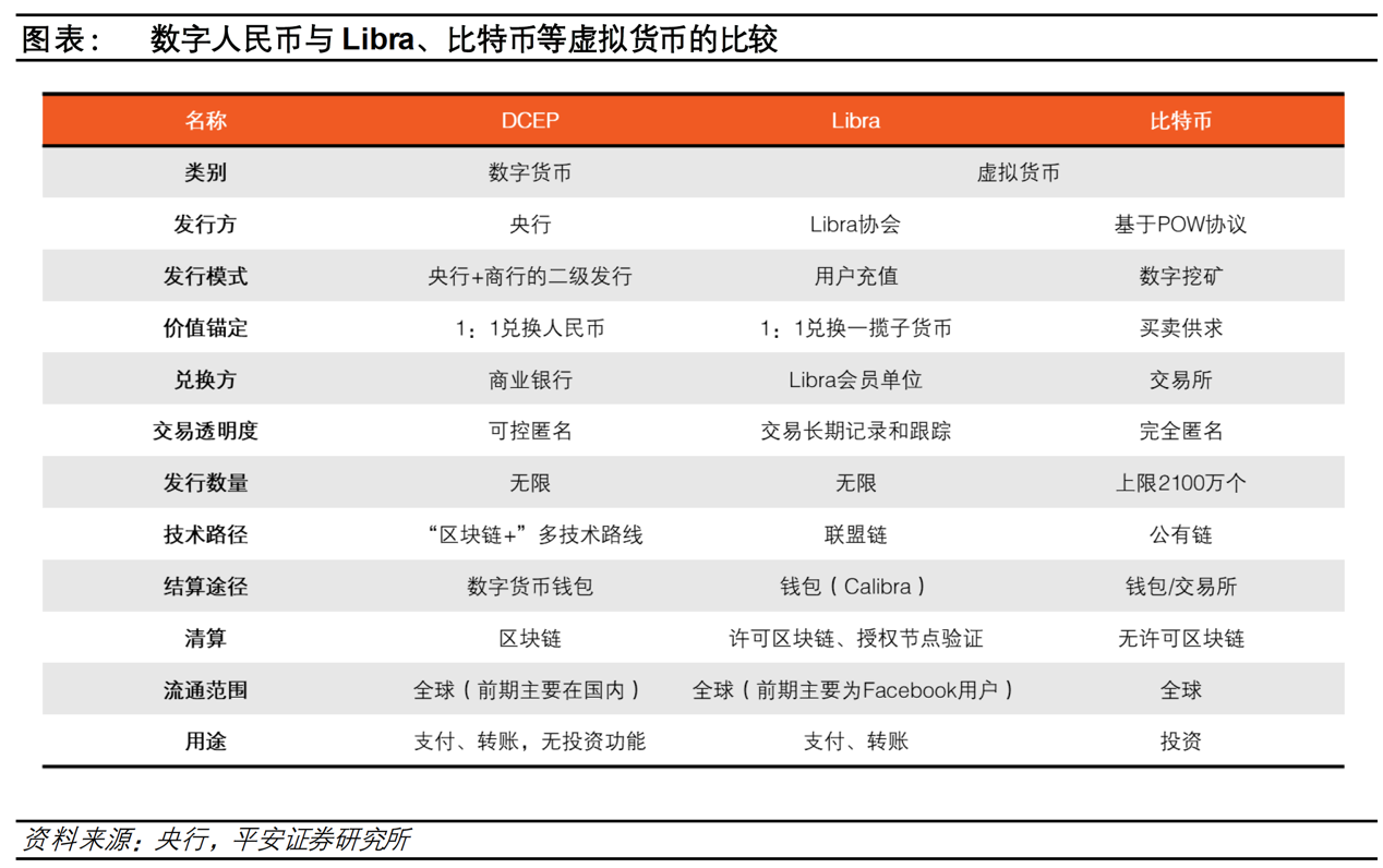 数字货币产业链解读(数字货币产业链解读ppt)