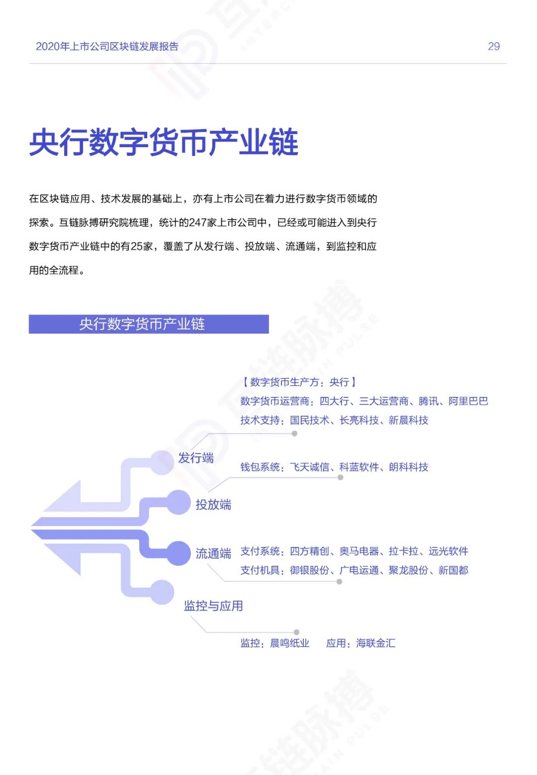 数字货币产业链解读(数字货币产业链解读ppt)