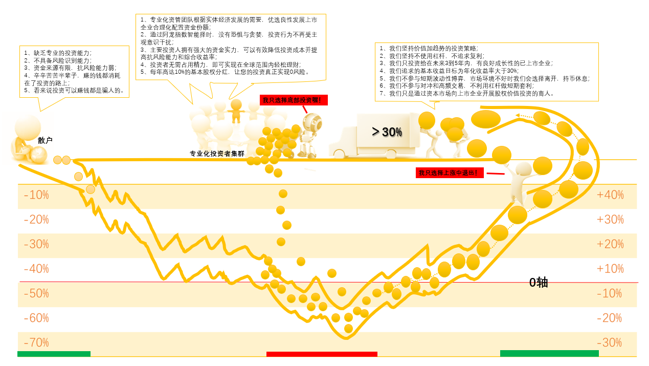 数字货币跟基金哪个好(数字货币跟基金哪个好一些)