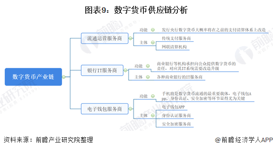 数字货币有望跨境支付吗(数字货币能降低跨境支付风险吗)