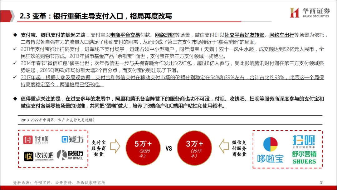 数字货币价值变革研究(数字货币价值变革研究背景)