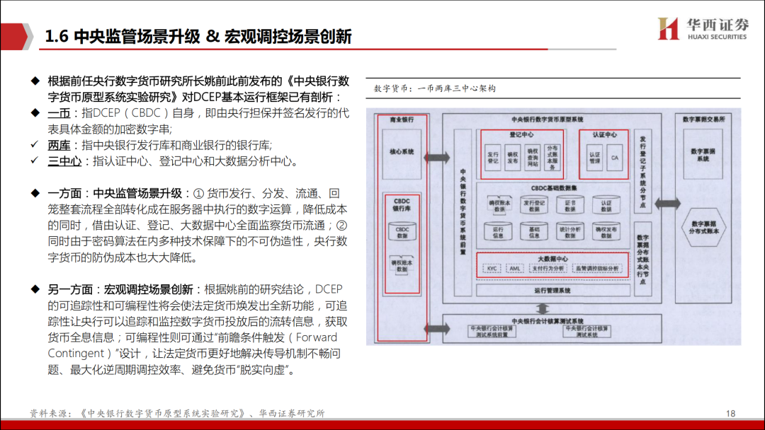 数字货币价值变革研究(数字货币价值变革研究背景)