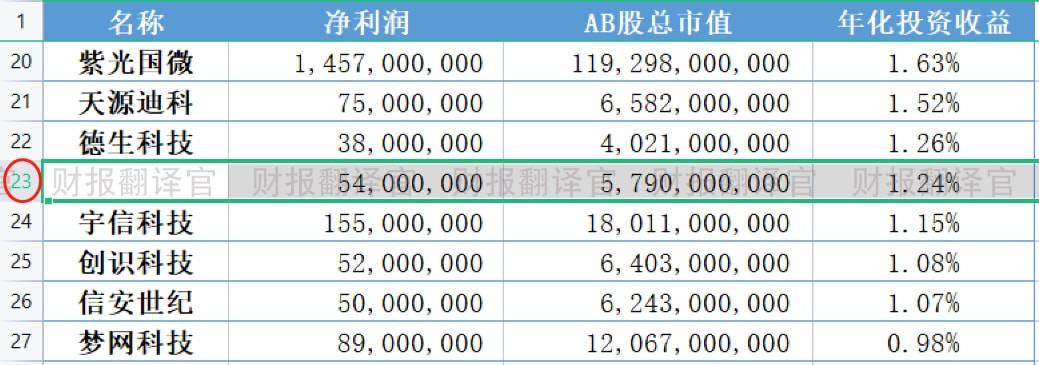 数字货币平台利润排名(数字货币平台排行榜前十名)