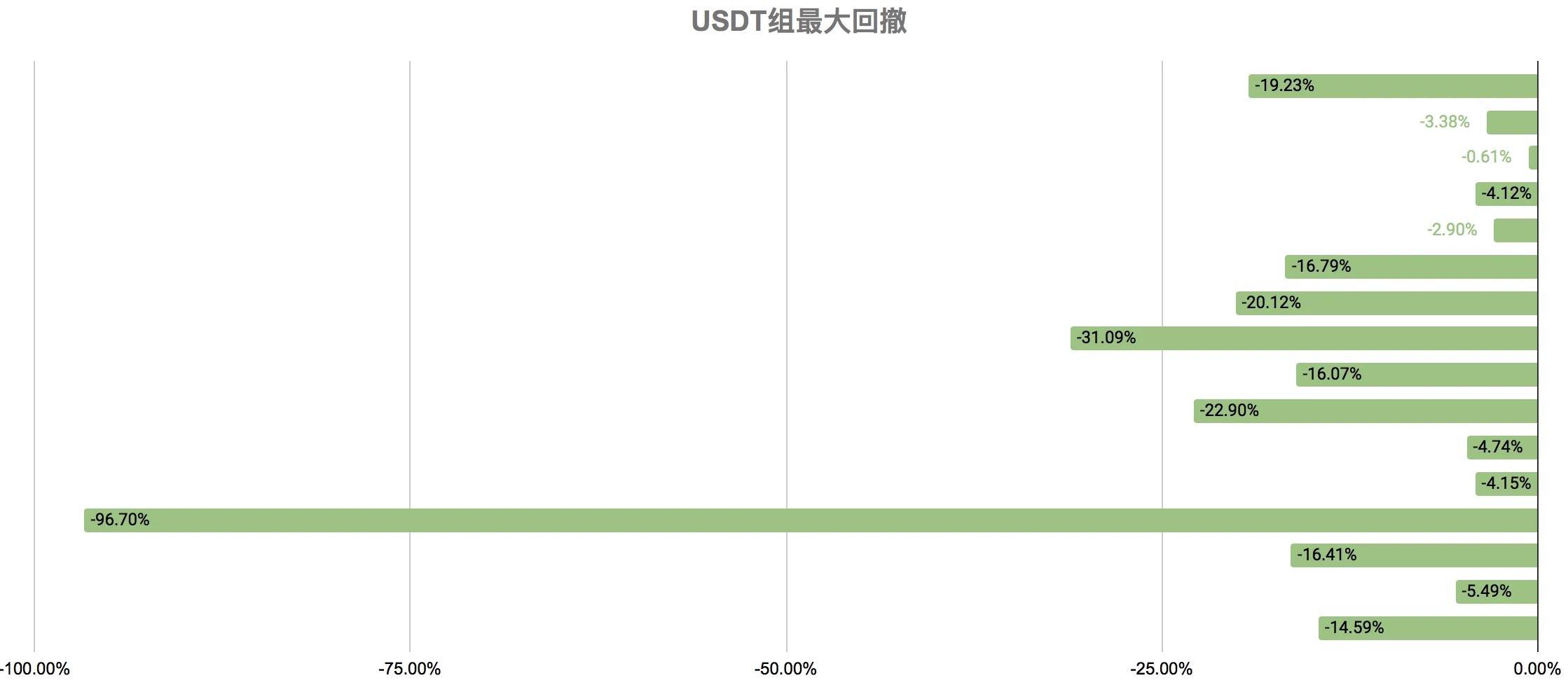 数字货币内部配置指标(数字货币渐入资产配置领域 业内称可在低谷期定投)