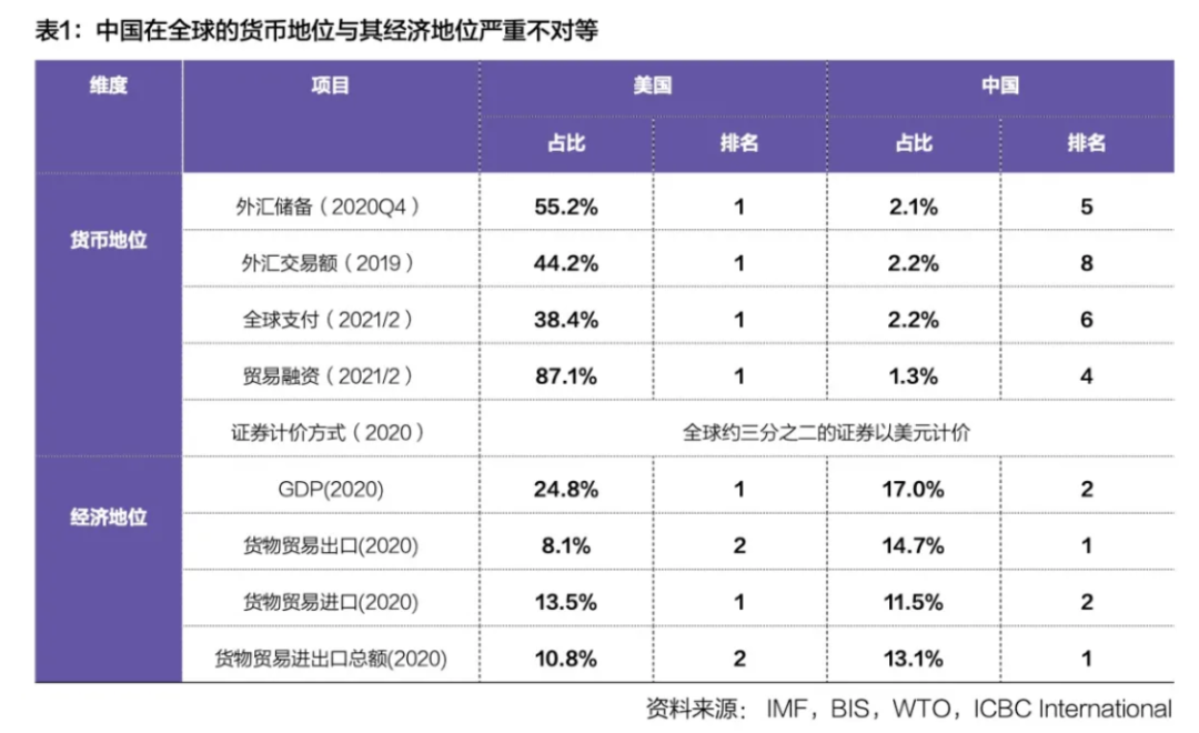 数字货币跨境支付研究(数字货币跨境支付的优势和发展趋势)